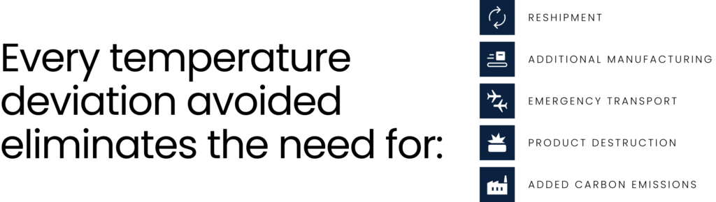 Every temperature deviation avoided eliminates the need for:

Reshipment
Additional manufacturing
Emergency transport
Product destruction
Added carbon emissions
