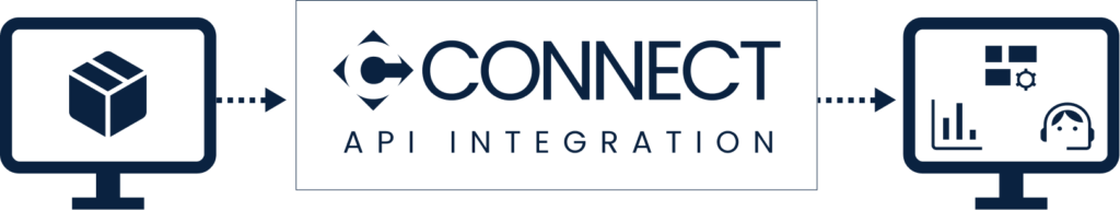 An infographic of CSafe Connect's API integration. 